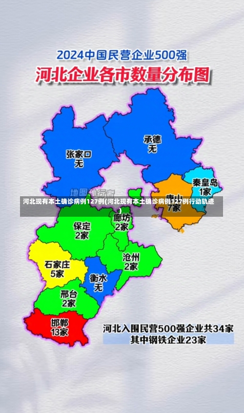 河北现有本土确诊病例127例(河北现有本土确诊病例127例行动轨迹)-第1张图片