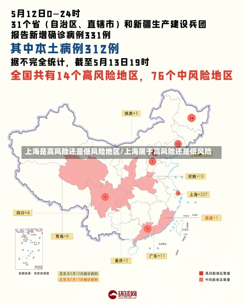 上海是高风险还是低风险地区/上海属于高风险还是低风险-第2张图片