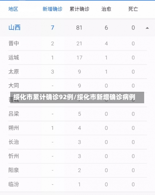 绥化市累计确诊92例/绥化市新增确诊病例-第2张图片