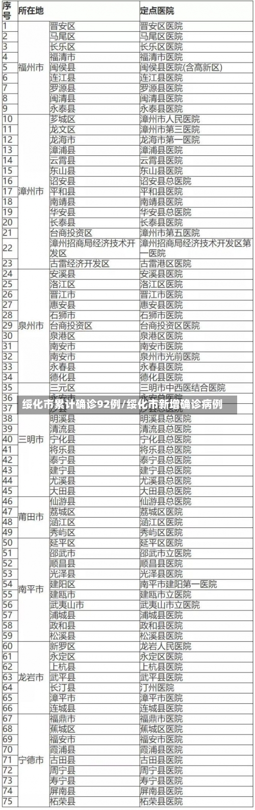 绥化市累计确诊92例/绥化市新增确诊病例-第1张图片