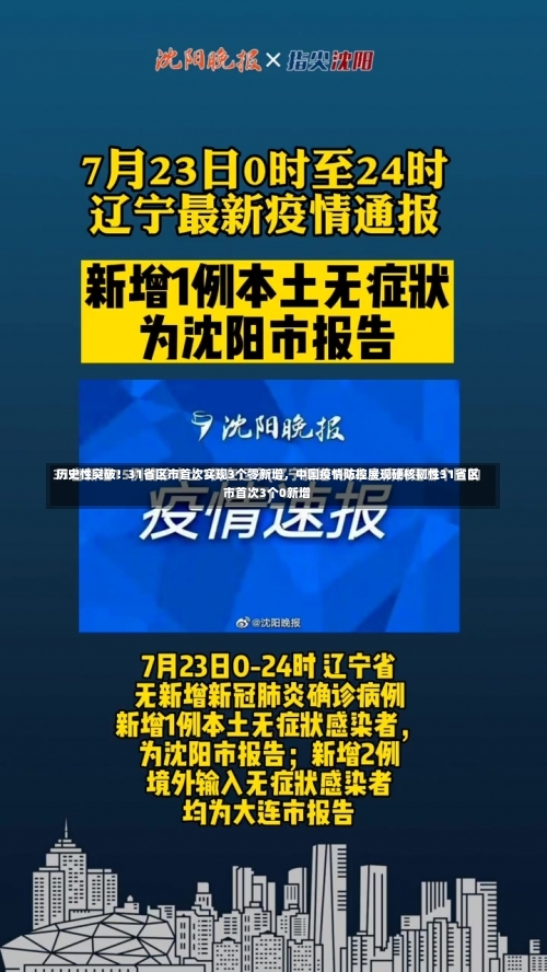 历史性突破！31省区市首次实现3个零新增	，中国疫情防控展现硬核韧性31省区市首次3个0新增-第2张图片