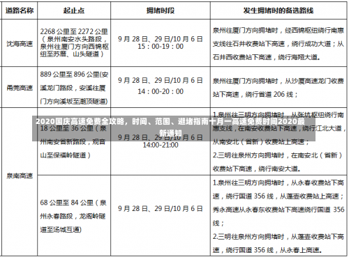 2020国庆高速免费全攻略	，时间	、范围、避堵指南十月一高速免费时间2020最新通知-第1张图片