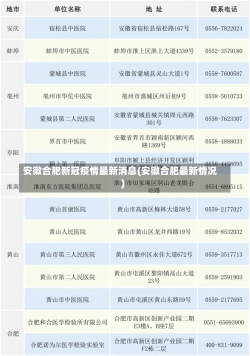 安徽合肥新冠疫情最新消息(安徽合肥最新情况)-第2张图片