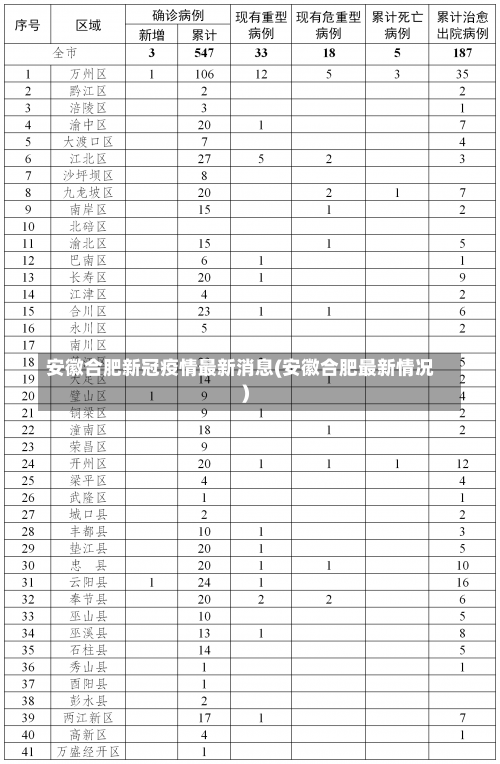安徽合肥新冠疫情最新消息(安徽合肥最新情况)-第3张图片