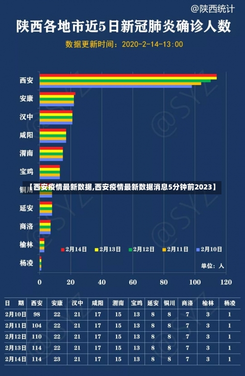 【西安疫情最新数据,西安疫情最新数据消息5分钟前2023】-第3张图片