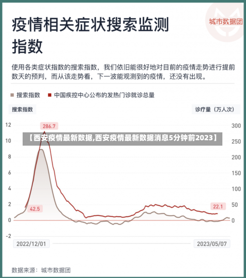 【西安疫情最新数据,西安疫情最新数据消息5分钟前2023】-第1张图片