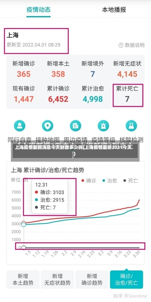 上海疫情最新消息今天新增多少例(上海疫情最新2021今天)-第1张图片