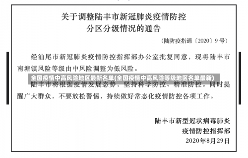 全国疫情中高风险地区最新名单(全国疫情中高风险等级地区名单最新)-第1张图片