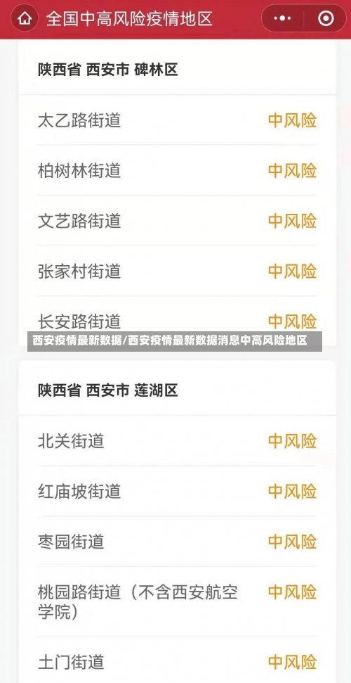 西安疫情最新数据/西安疫情最新数据消息中高风险地区-第1张图片