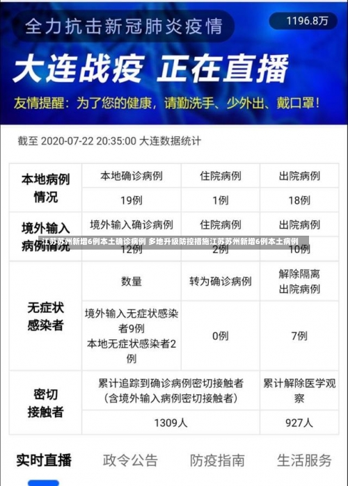 江苏苏州新增6例本土确诊病例 多地升级防控措施江苏苏州新增6例本土病例-第1张图片
