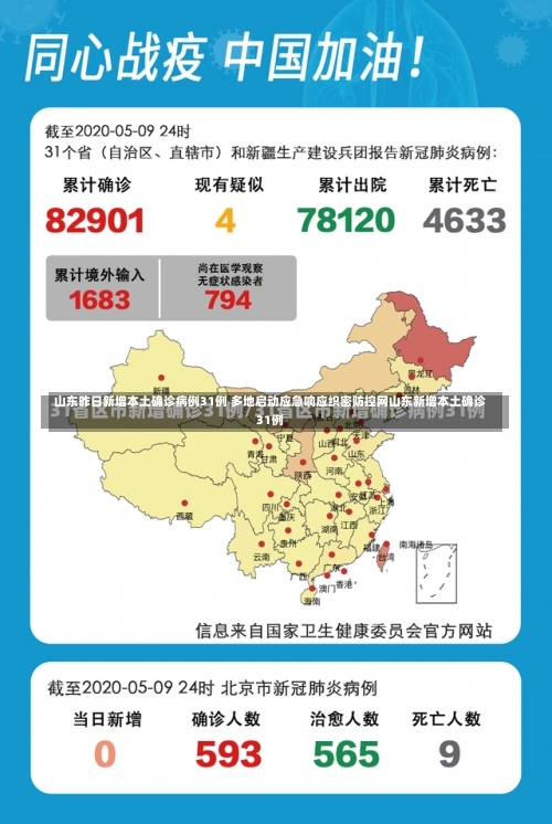 山东昨日新增本土确诊病例31例 多地启动应急响应织密防控网山东新增本土确诊31例-第1张图片