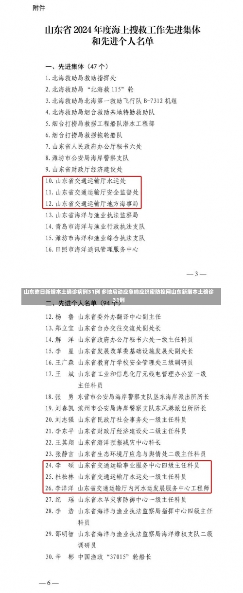 山东昨日新增本土确诊病例31例 多地启动应急响应织密防控网山东新增本土确诊31例-第2张图片