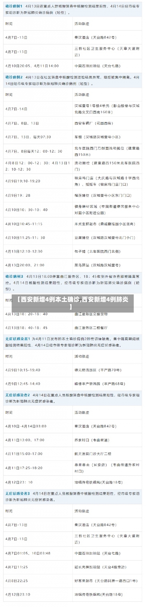 【西安新增4例本土确诊,西安新增4例肺炎】-第2张图片