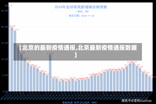 【北京的最新疫情通报,北京最新疫情通报数据】-第2张图片