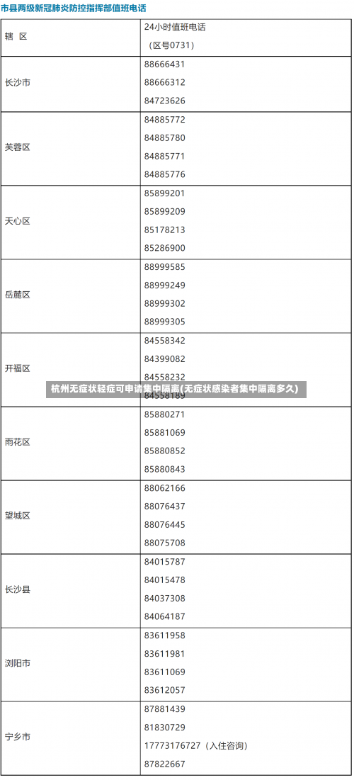 杭州无症状轻症可申请集中隔离(无症状感染者集中隔离多久)-第2张图片