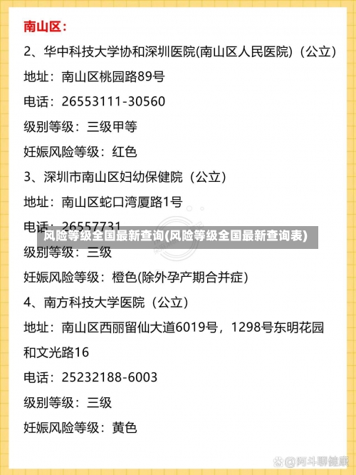 风险等级全国最新查询(风险等级全国最新查询表)-第2张图片