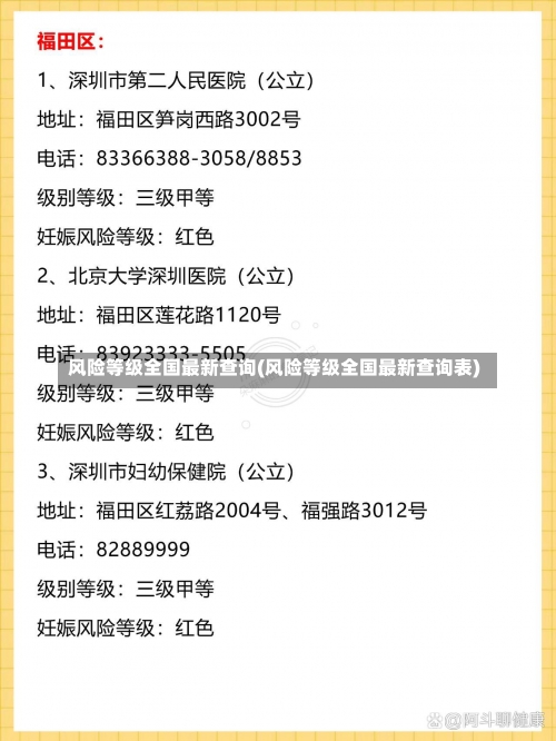 风险等级全国最新查询(风险等级全国最新查询表)-第1张图片