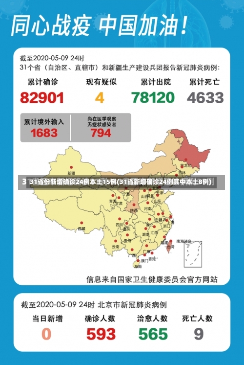 31省份新增确诊24例本土15例(31省新增确诊24例其中本土8例)-第1张图片