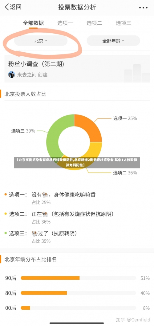 【北京多例感染者有症状后核酸仍阴性,北京新增2例无症状感染者 其中1人核酸初筛为弱阳性】-第2张图片