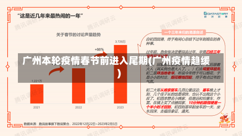 广州本轮疫情春节前进入尾期(广州疫情趋缓)-第2张图片