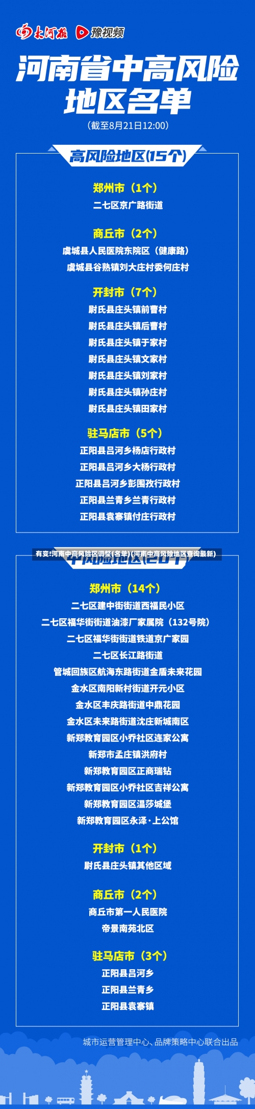有变!河南中高风险区调整(名单)(河南中高风险地区查询最新)-第3张图片