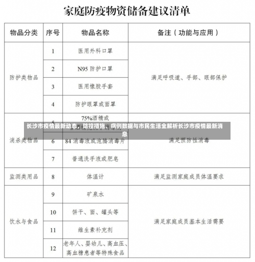 长沙市疫情最新动态，防控措施	、病例数据与市民生活全解析长沙市疫情最新消息-第2张图片