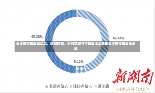 长沙市疫情最新动态	，防控措施、病例数据与市民生活全解析长沙市疫情最新消息-第1张图片