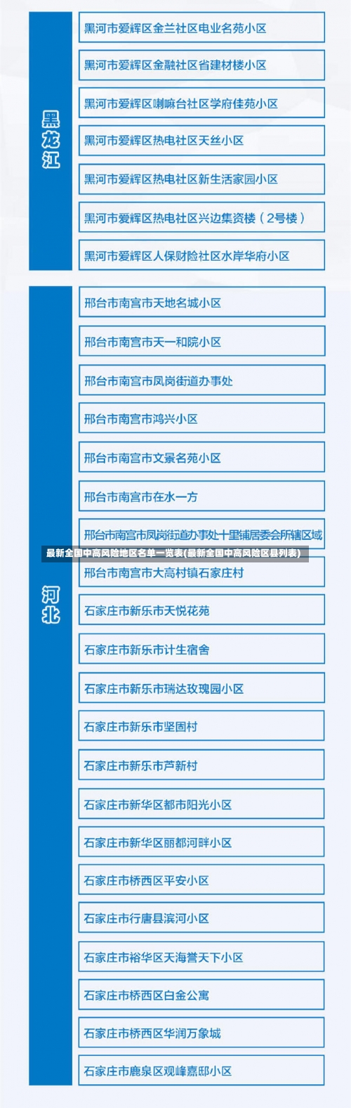 最新全国中高风险地区名单一览表(最新全国中高风险区县列表)-第1张图片