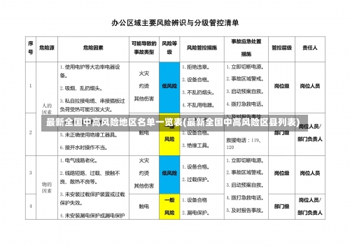 最新全国中高风险地区名单一览表(最新全国中高风险区县列表)-第3张图片