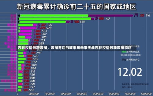 吉林疫情最新数据，数据背后的故事与未来挑战吉林疫情最新数据消息-第2张图片
