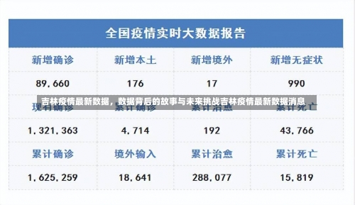 吉林疫情最新数据，数据背后的故事与未来挑战吉林疫情最新数据消息-第1张图片