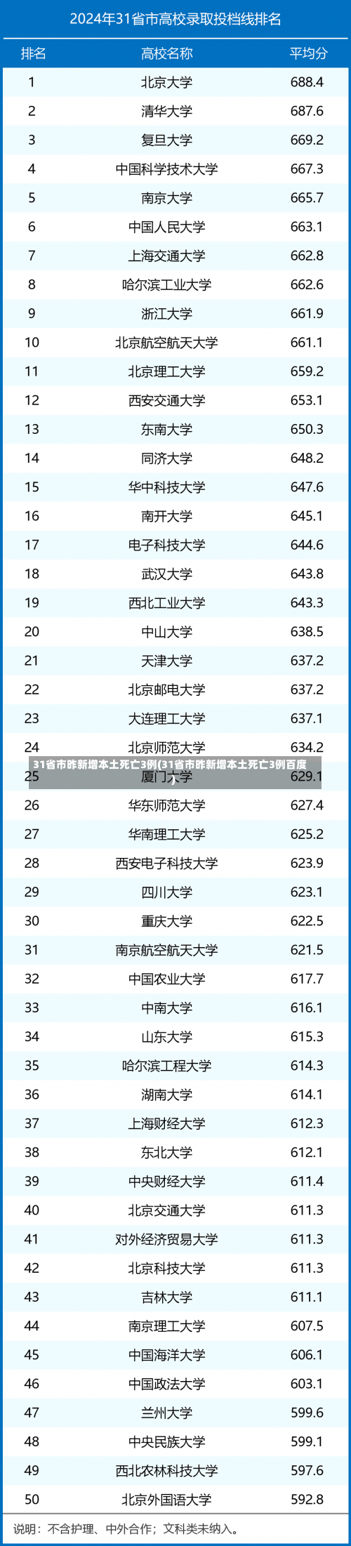 31省市昨新增本土死亡3例(31省市昨新增本土死亡3例百度)-第2张图片