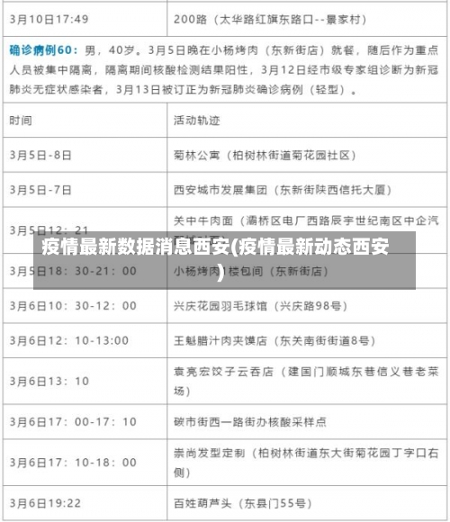 疫情最新数据消息西安(疫情最新动态西安)-第1张图片