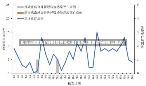 山西运城发现31例核酸异常人员(山西运城确诊病例生活轨迹)-第2张图片