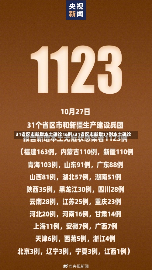 31省区市新增本土确诊16例/31省区市新增17例本土确诊-第1张图片
