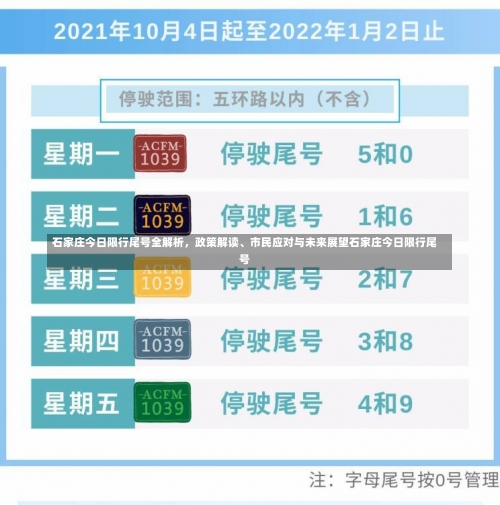 石家庄今日限行尾号全解析，政策解读	、市民应对与未来展望石家庄今日限行尾号-第1张图片