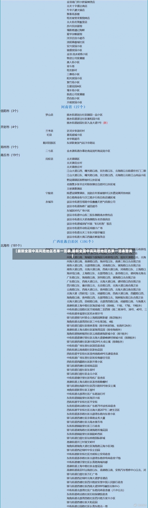 【最新全国中高风险地区名单一览表,最新全国中高风险地区名单一览表查询】-第3张图片