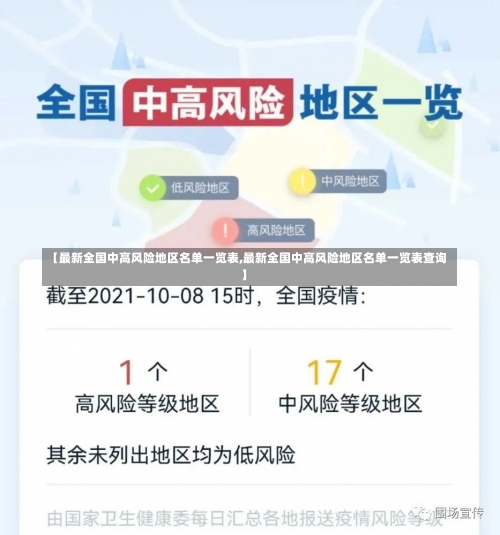 【最新全国中高风险地区名单一览表,最新全国中高风险地区名单一览表查询】-第2张图片