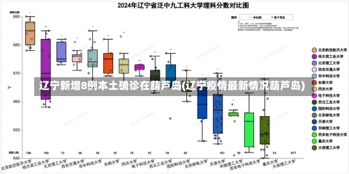 辽宁新增8例本土确诊在葫芦岛(辽宁疫情最新情况葫芦岛)-第1张图片