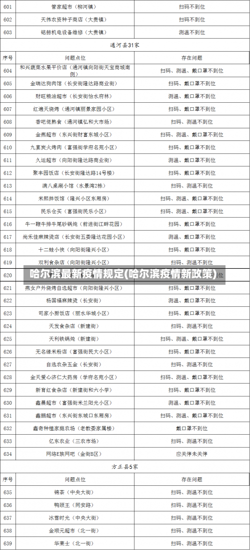 哈尔滨最新疫情规定(哈尔滨疫情新政策)-第1张图片