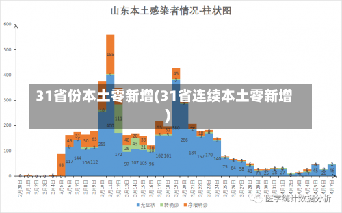 31省份本土零新增(31省连续本土零新增)-第1张图片