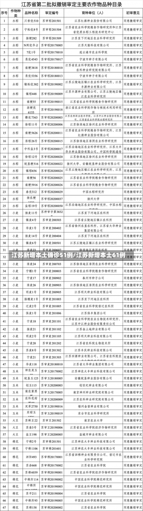 江苏新增本土确诊51例/江苏新增本土61例-第2张图片