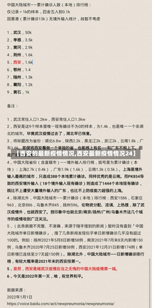 【西安的最新疫情情况,西安最新疫情情况24】-第1张图片