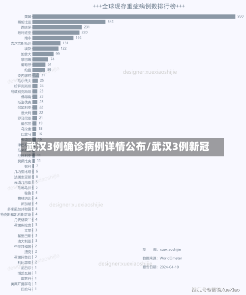 武汉3例确诊病例详情公布/武汉3例新冠-第2张图片