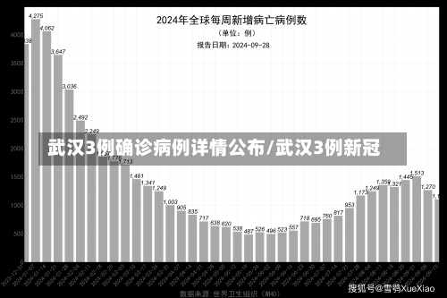 武汉3例确诊病例详情公布/武汉3例新冠-第1张图片