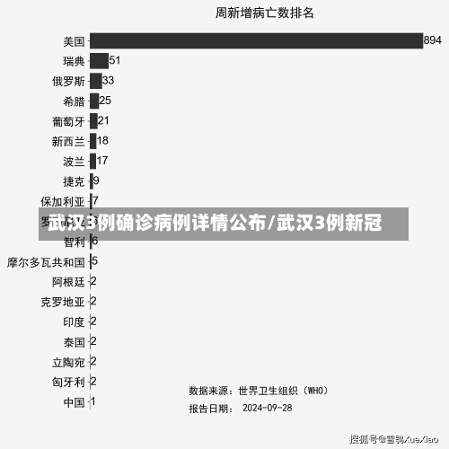 武汉3例确诊病例详情公布/武汉3例新冠-第3张图片
