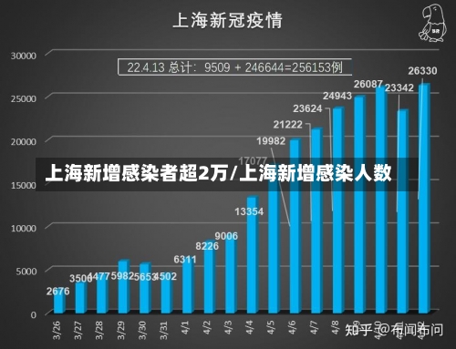 上海新增感染者超2万/上海新增感染人数-第3张图片