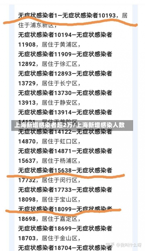 上海新增感染者超2万/上海新增感染人数-第1张图片