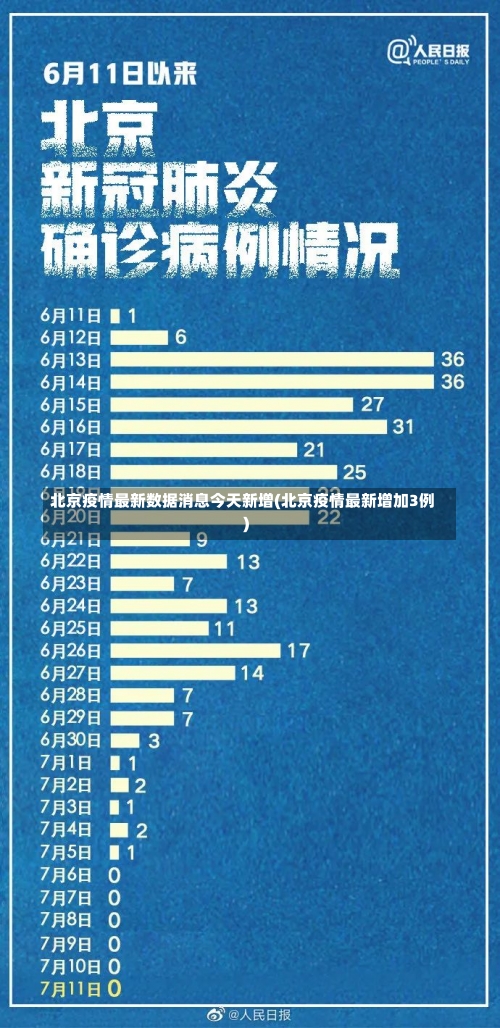 北京疫情最新数据消息今天新增(北京疫情最新增加3例)-第2张图片