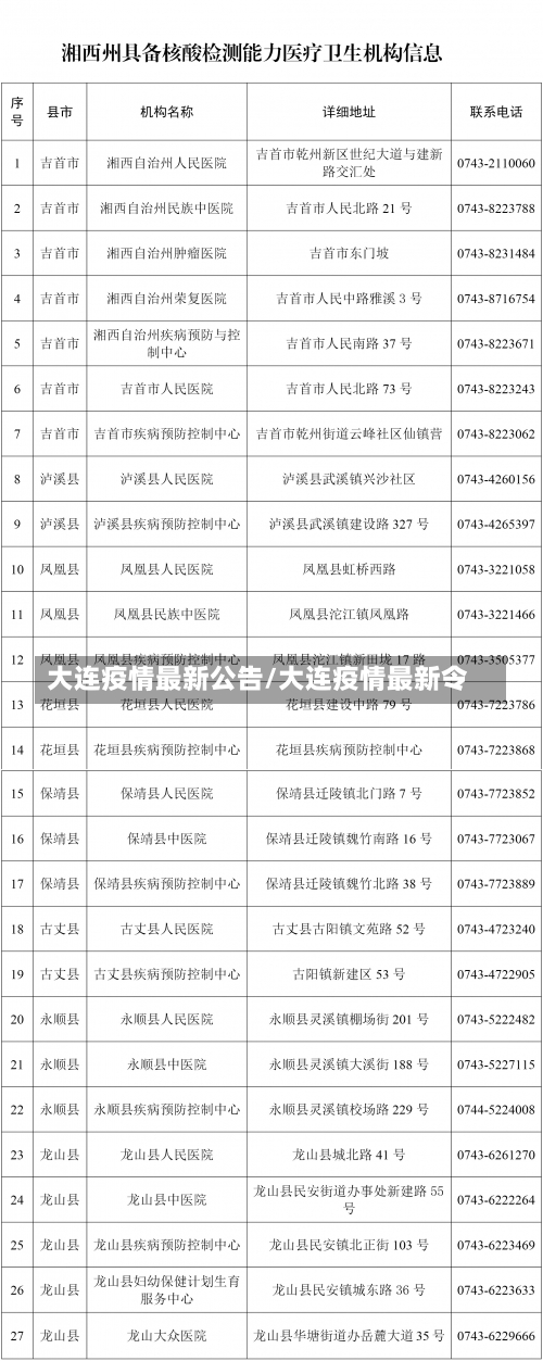 大连疫情最新公告/大连疫情最新令-第2张图片